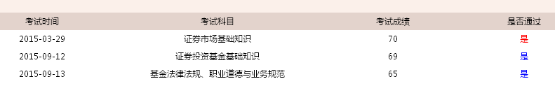 2017考個(gè)基金從業(yè)證書吧，讓那些基金公司來找你