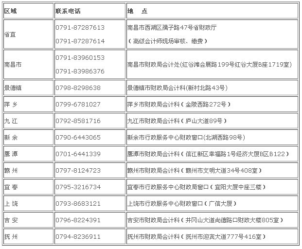 江西2017年中級會計職稱考試報名時間為3月10日-30日