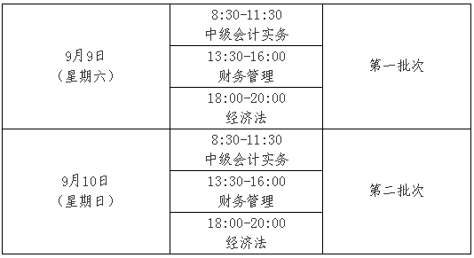 楚雄州2017中級(jí)會(huì)計(jì)職稱考試報(bào)名時(shí)間為3月1日-31日