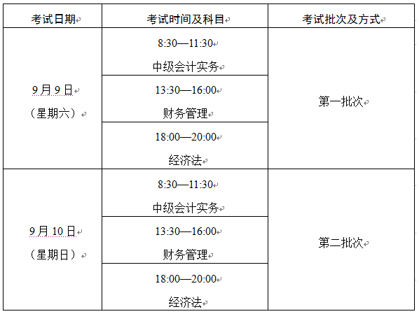 云南宣威2017年中級(jí)會(huì)計(jì)職稱考試報(bào)名時(shí)間為3月1日-31日