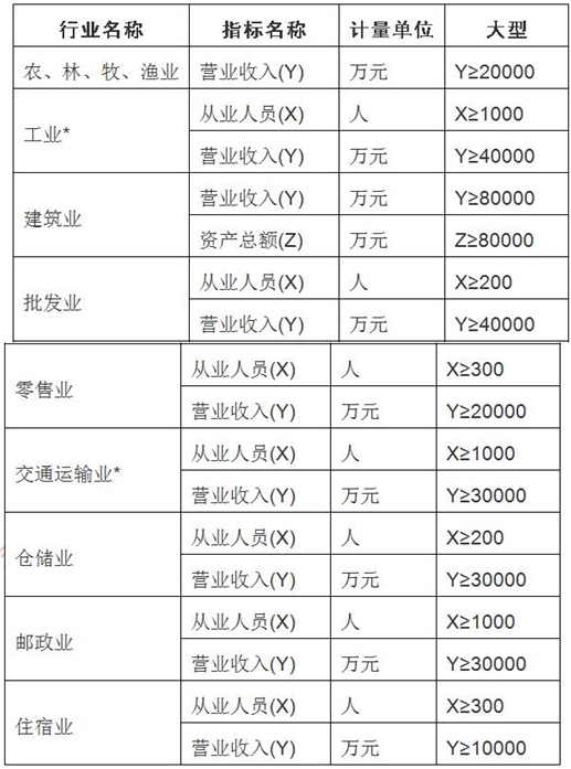 天津正高級(jí)會(huì)計(jì)師評(píng)審政策通知