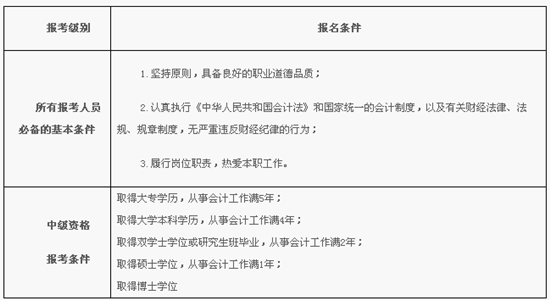 楚雄州2017中級(jí)會(huì)計(jì)職稱考試報(bào)名時(shí)間為3月1日-31日