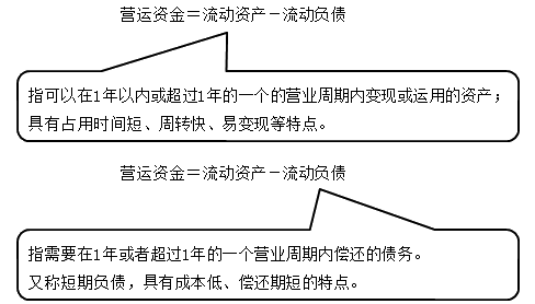 中級會計職稱《財務管理》知識點：營運資金的基礎知識（2.20）