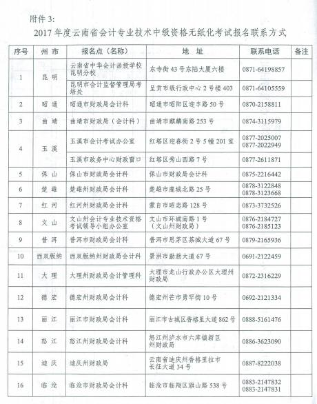 云南2017年中級(jí)會(huì)計(jì)職稱(chēng)考試報(bào)名時(shí)間為3月1日-31日