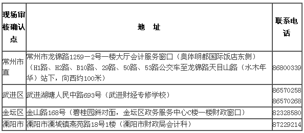 江蘇常州2017年中級(jí)會(huì)計(jì)師考試報(bào)名時(shí)間為3月1日-30日