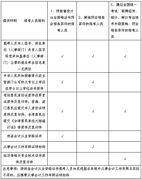 遼寧大連2017年中級(jí)會(huì)計(jì)師考試報(bào)名時(shí)間為3月7日-31日