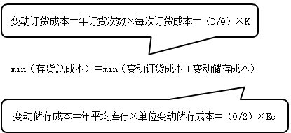最優(yōu)存貨量的確定