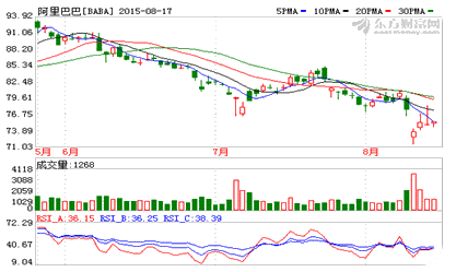 公允價(jià)值