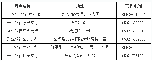 廈門2017年中級會計(jì)職稱考試報(bào)名時間為3月1日至3月28日