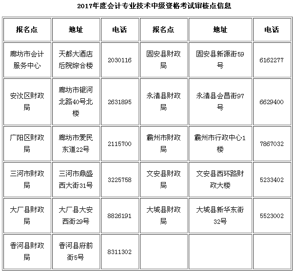 河北廊坊2017年中級(jí)會(huì)計(jì)職稱(chēng)考試報(bào)名時(shí)間為3月6日-24日