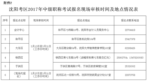 遼寧沈陽2017年中級會計職稱考試報名時間為3月7日至31日