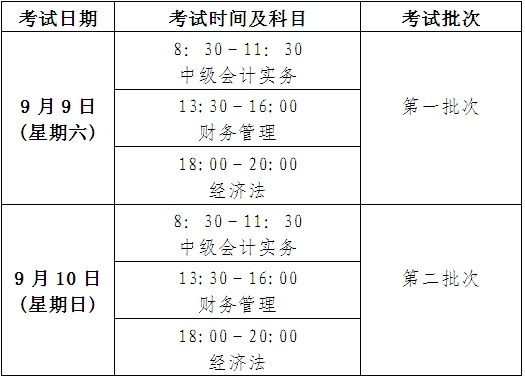 中級資格各科目具體考試時間