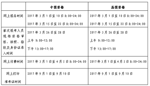 北京2017年中級會計職稱考試報名3月1-10日、15-22日