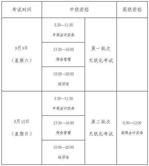 新疆克拉瑪依2017年中級會計職稱報名3月2日起