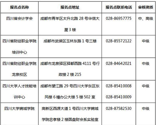 四川2017年中級(jí)會(huì)計(jì)職稱(chēng)考試資格審核要求