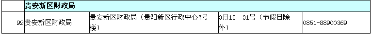 貴州2017年中級會計職稱考試現場審核時間及地點通知