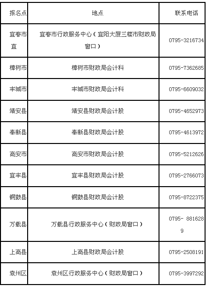 江西宜春2017年中級會計職稱考試報名時間為3月10日-30日