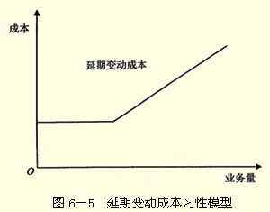 2017年中級會計職稱《財務(wù)管理》答疑精華：變動成本