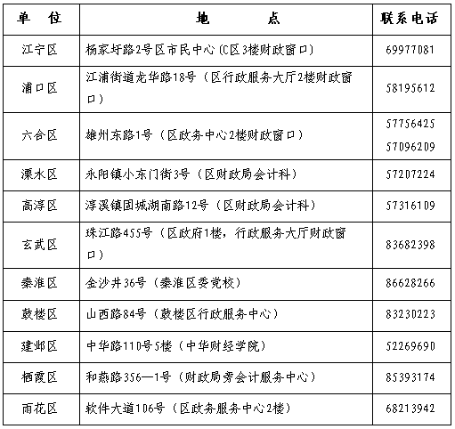 江蘇南京2016年中級(jí)會(huì)計(jì)職稱證書領(lǐng)取通知