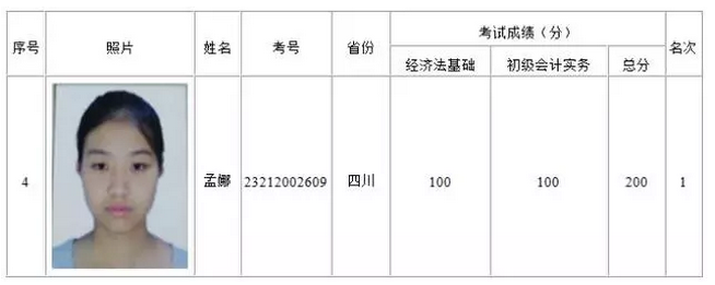 她用2個(gè)月備戰(zhàn)初級(jí)會(huì)計(jì)職稱，一不小心考了200分