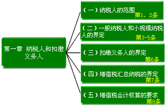 營(yíng)改增36號(hào)文件解讀：納稅人和扣繳義務(wù)人