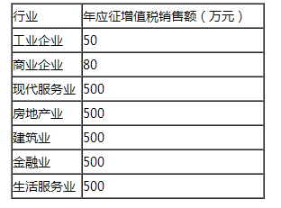 營(yíng)改增36號(hào)文件解讀：納稅人和扣繳義務(wù)人