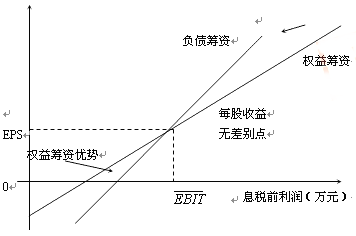 2017年高級(jí)會(huì)計(jì)師《高級(jí)會(huì)計(jì)實(shí)務(wù)》答疑精華：無差異分析