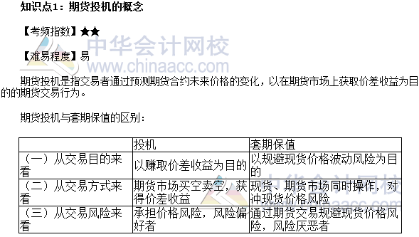 2017年期貨從業(yè)《期貨基礎(chǔ)知識》高頻考點(diǎn)：期貨投機(jī)的概念