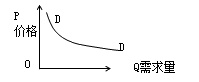 中級(jí)經(jīng)濟(jì)師《經(jīng)濟(jì)基礎(chǔ)》考點(diǎn)：市場需求