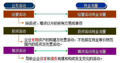 又在編制現(xiàn)金流量表上吃癟 編制技巧送給你 收好不謝