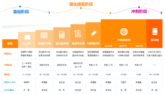 初級會計職稱