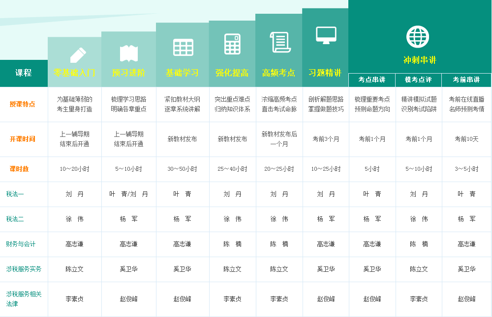 2017年龍巖市稅務(wù)師考試輔導班多樣化班次設(shè)置 助你通關(guān) 