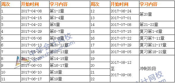 2017中級(jí)會(huì)計(jì)職稱考試《中級(jí)會(huì)計(jì)實(shí)務(wù)》學(xué)習(xí)計(jì)劃表