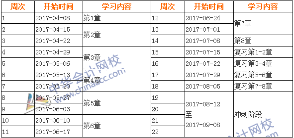 2017年中級(jí)會(huì)計(jì)職稱《經(jīng)濟(jì)法》學(xué)習(xí)計(jì)劃表