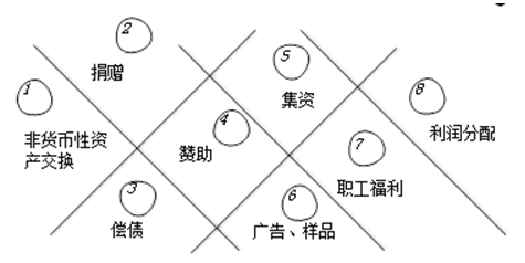 帶你了解匯算清繳當(dāng)中視同銷(xiāo)售的相關(guān)稅務(wù)規(guī)定