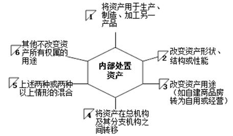 帶你了解匯算清繳當(dāng)中視同銷(xiāo)售的相關(guān)稅務(wù)規(guī)定