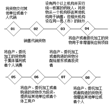 帶你了解匯算清繳當(dāng)中視同銷(xiāo)售的相關(guān)稅務(wù)規(guī)定