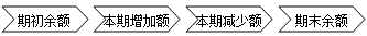 財(cái)務(wù)報(bào)表都有哪些用途 為什么無(wú)論內(nèi)部還是外部最先關(guān)注財(cái)務(wù)報(bào)表