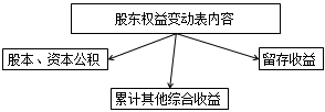 財(cái)務(wù)報(bào)表都有哪些用途 為什么無(wú)論內(nèi)部還是外部最先關(guān)注財(cái)務(wù)報(bào)表