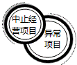 財(cái)務(wù)報(bào)表都有哪些用途 為什么無(wú)論內(nèi)部還是外部最先關(guān)注財(cái)務(wù)報(bào)表