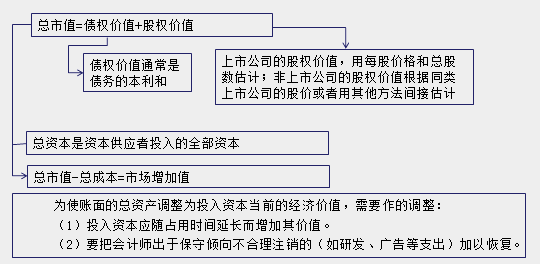 正保會計網(wǎng)校知識點配圖