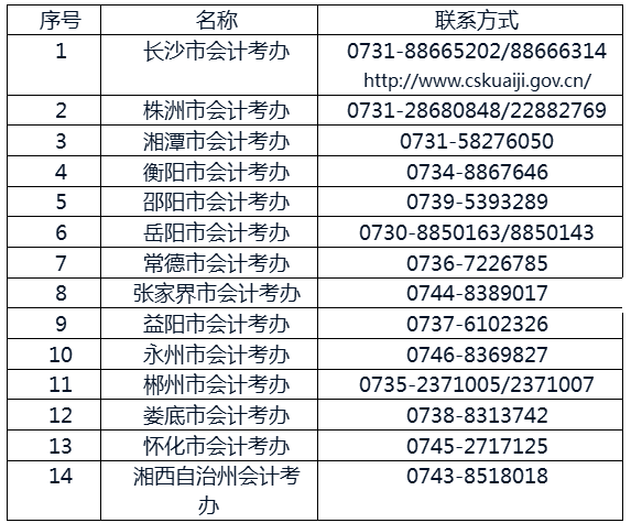 2017年中級(jí)會(huì)計(jì)職稱考試報(bào)名審核地點(diǎn)