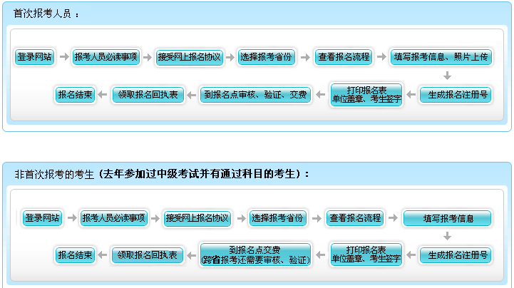 寧夏2017年中級會計職稱考試報名繳費截止時間為3月30日