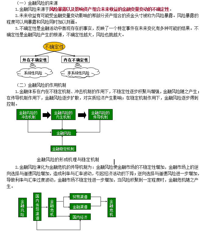 證券從業(yè)資格考試《金融市場基礎(chǔ)》沖刺考點：金融風(fēng)險作用機制 