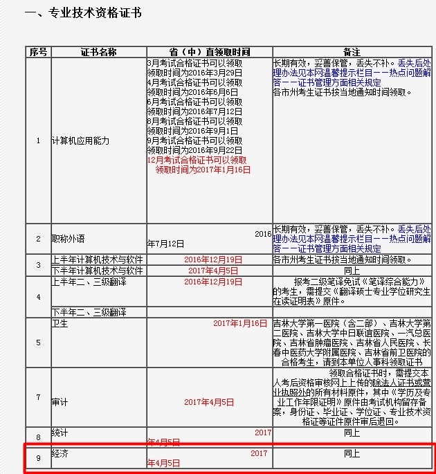 2016年吉林經(jīng)濟(jì)師合格證領(lǐng)取通知