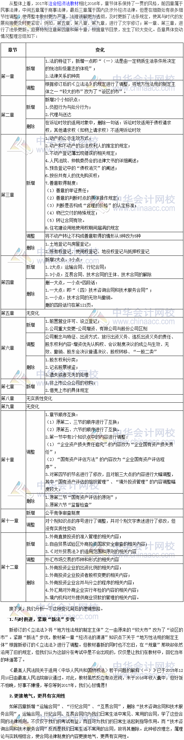 2017年注冊會計師考試《經濟法》教材變動深度解讀