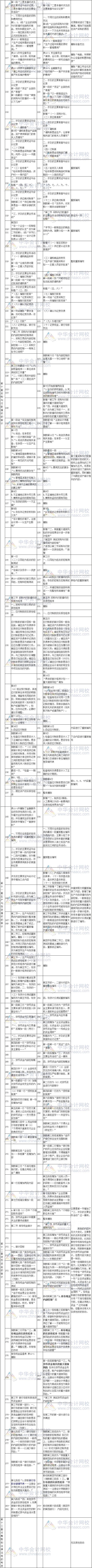 2017年注冊會計(jì)師考試《審計(jì)》新舊教材變化對比