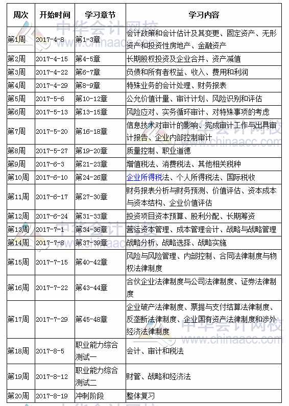 2017年注冊會計師考試學(xué)習(xí)計劃表（綜合階段）