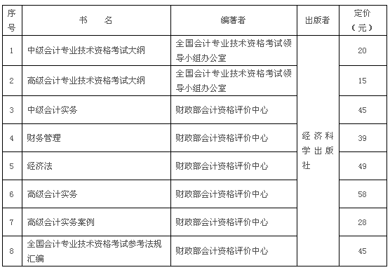 2017年度中、高級(jí)資格考試用書有關(guān)情況如下