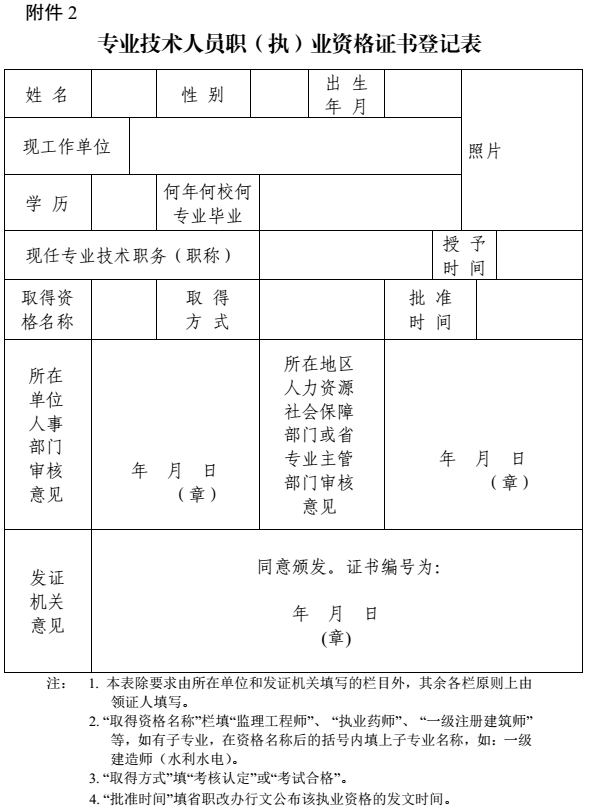 攀枝花關于加強和規(guī)范職稱證書管理有關事項的通知